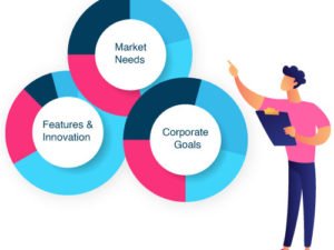 Business Development and <br/> Marketing Strategy